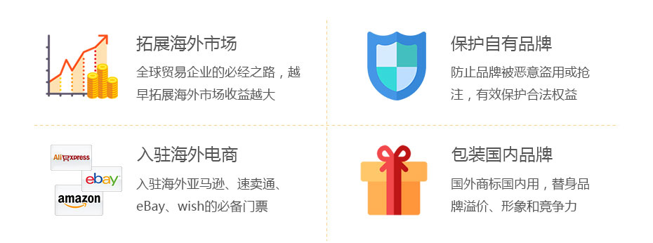 美國商標注冊價值 美國商標注冊價值