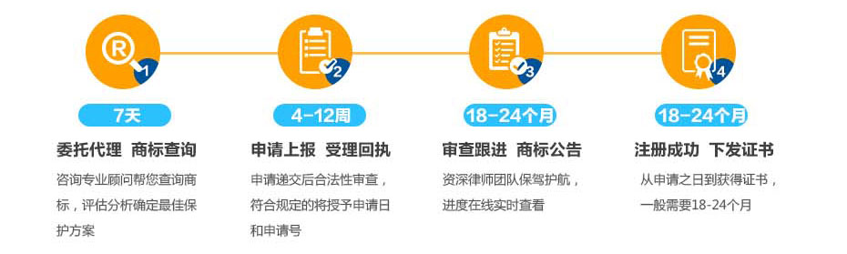 古巴商標(biāo)注冊流程及周期 古巴商標(biāo)注冊流程及周期