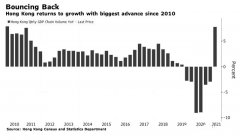 升了，香港經濟首季反彈，看注冊公司有什么優(yōu)勢？