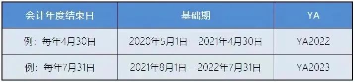 新加坡稅務(wù)政策：新加坡企業(yè)所得稅減免計(jì)劃！